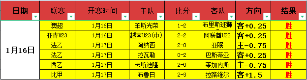 凯恩,场赛事独进,继续领跑金,世界杯赛程,2026世界杯,赛事安排,球队动态,比赛时间