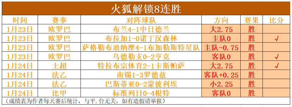 周六,沙特联分析,纳泽马,世界杯赛程,2026世界杯,赛事安排,球队动态,比赛时间