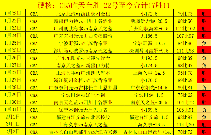 激情对决,德比郡,西布罗姆维,世界杯赛程,2026世界杯,赛事安排,球队动态,比赛时间