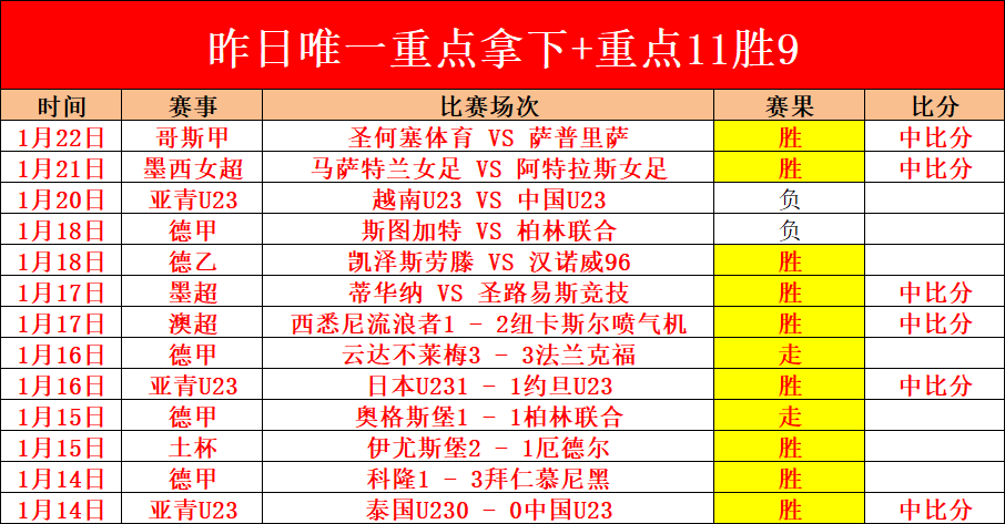 赛事解析,马刺对阵开,拓者,世界杯赛程,2026世界杯,赛事安排,球队动态,比赛时间